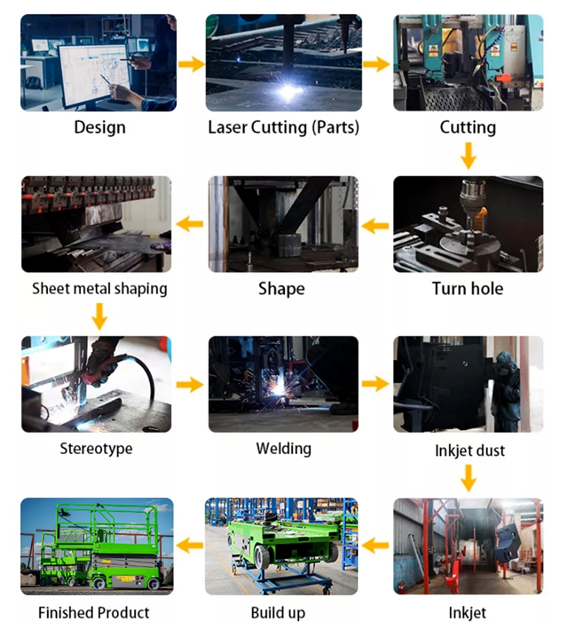Wheeled scissor Lift