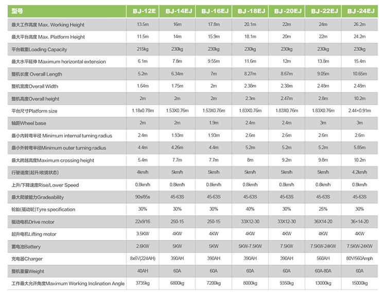 Articulating Boom Lift