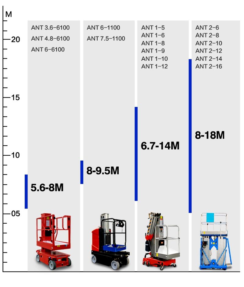 Sleeve Vertical Lifting Platform